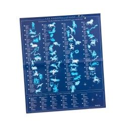 Décalcomanies : Carte du ciel