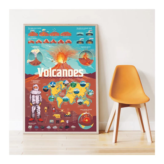 Poster pédagogique Volcans