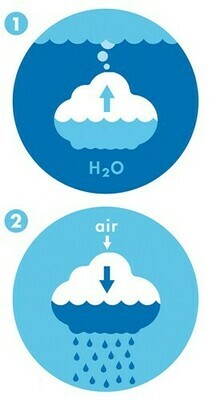 Pluï Nuage de pluie